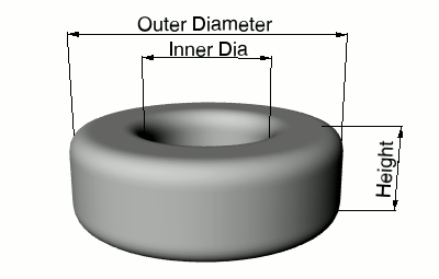 Toroid Core Size Chart